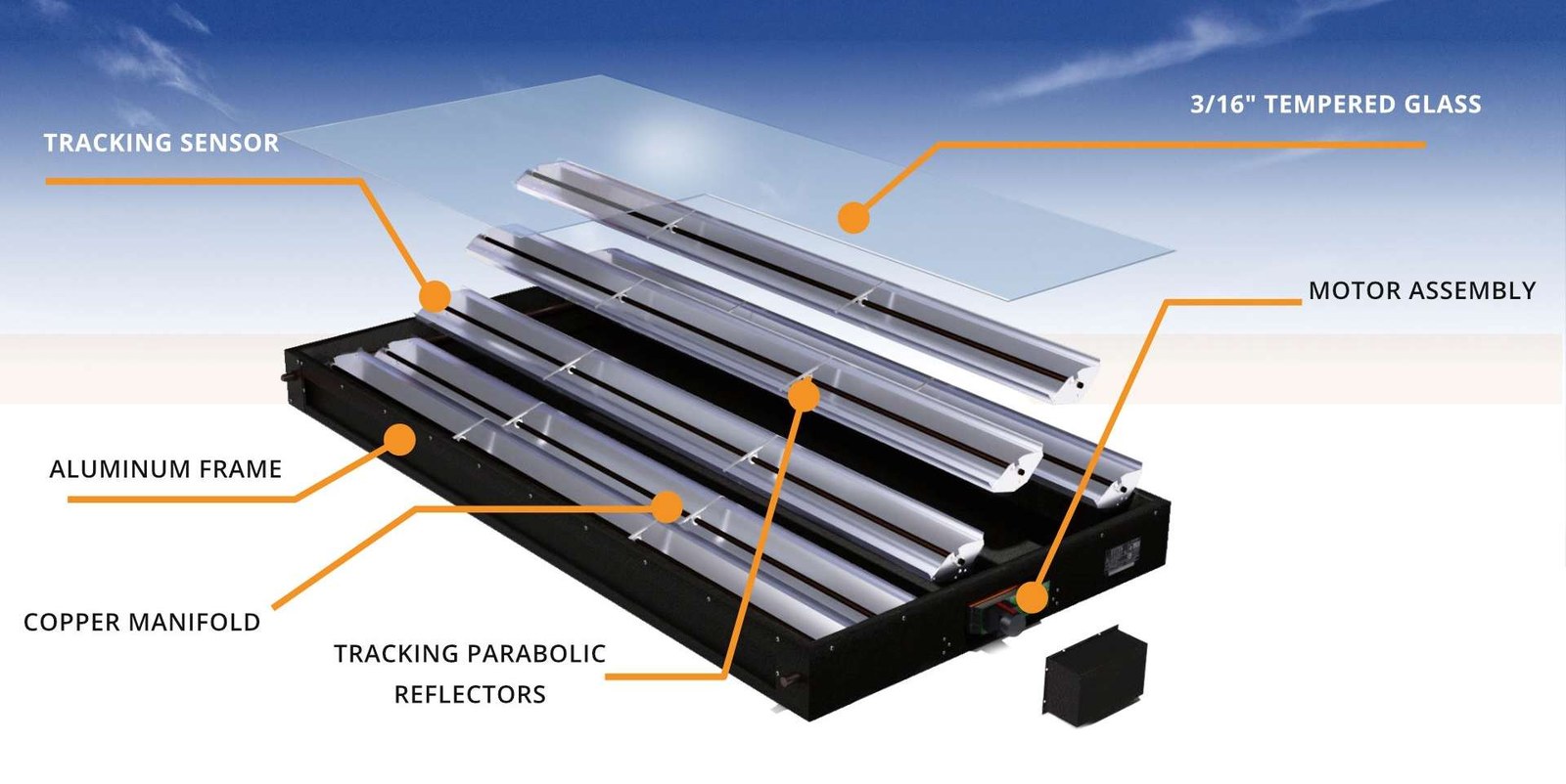 Exploded view of the IESS panel showing tempered glass, tracking sensor, motor assembly, aluminium frame, copper manifold and tracking parabolic reflectors